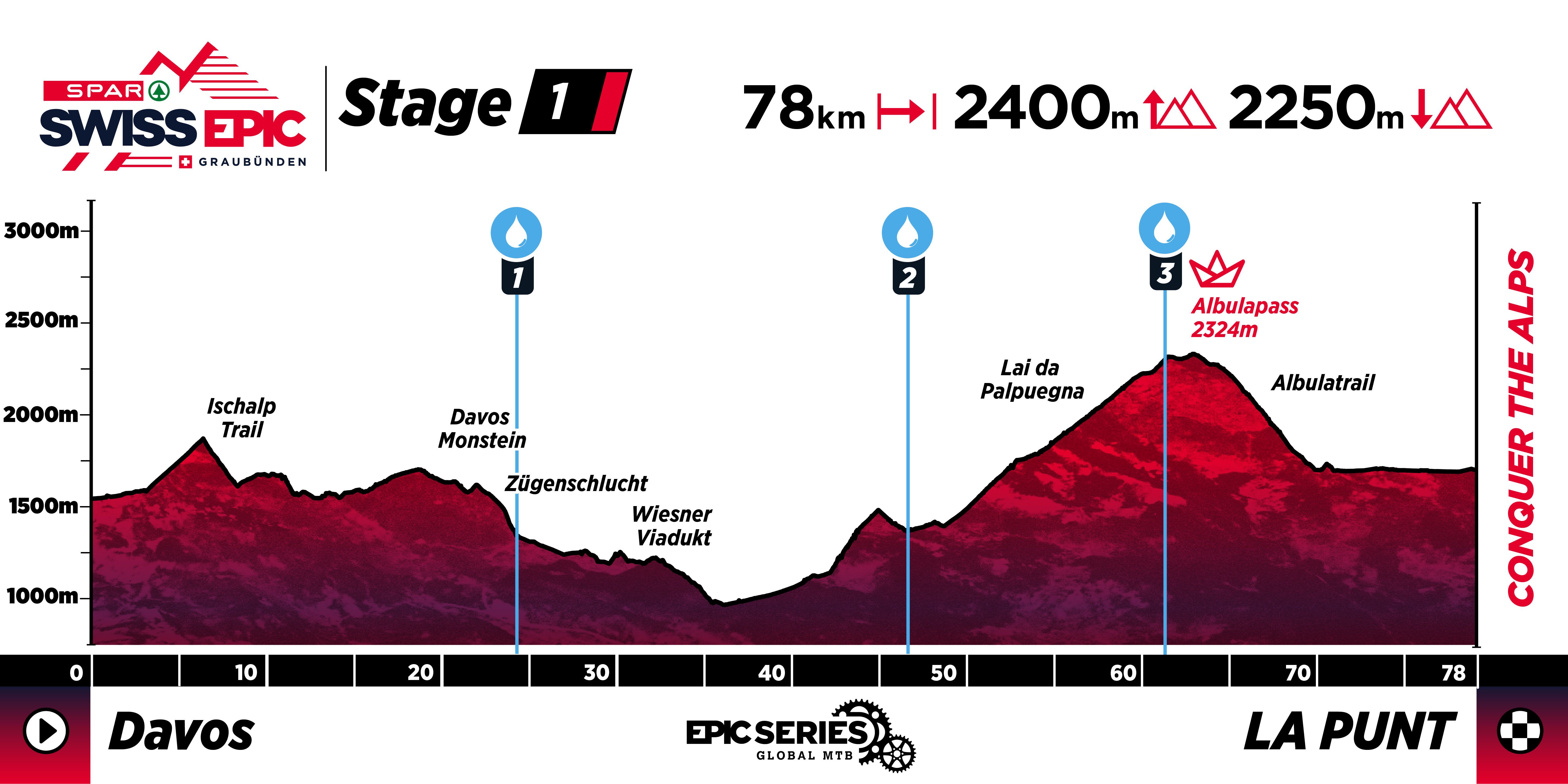 SE25_Profiles_Stage1