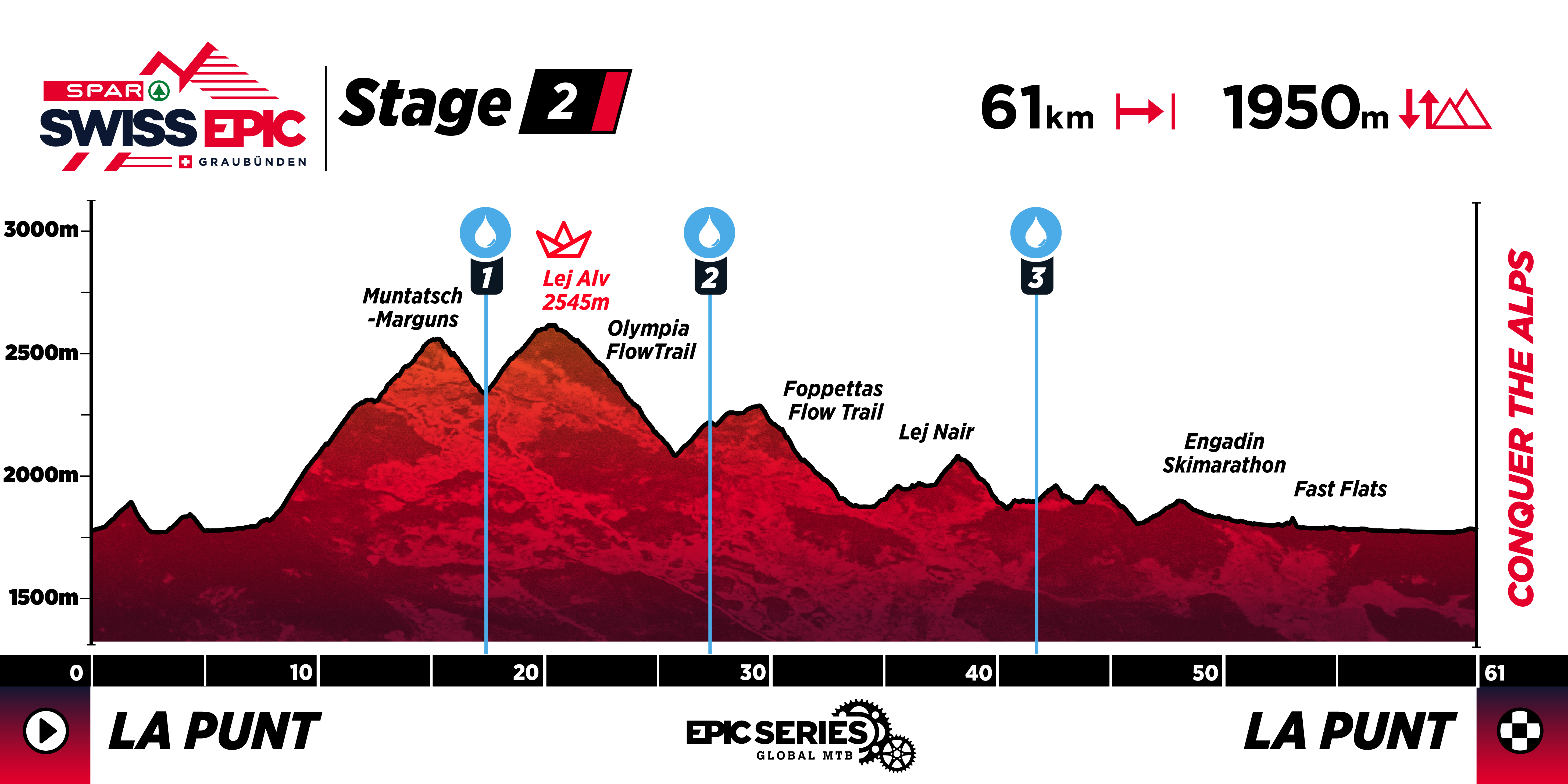 SE25_Profiles_Stage2