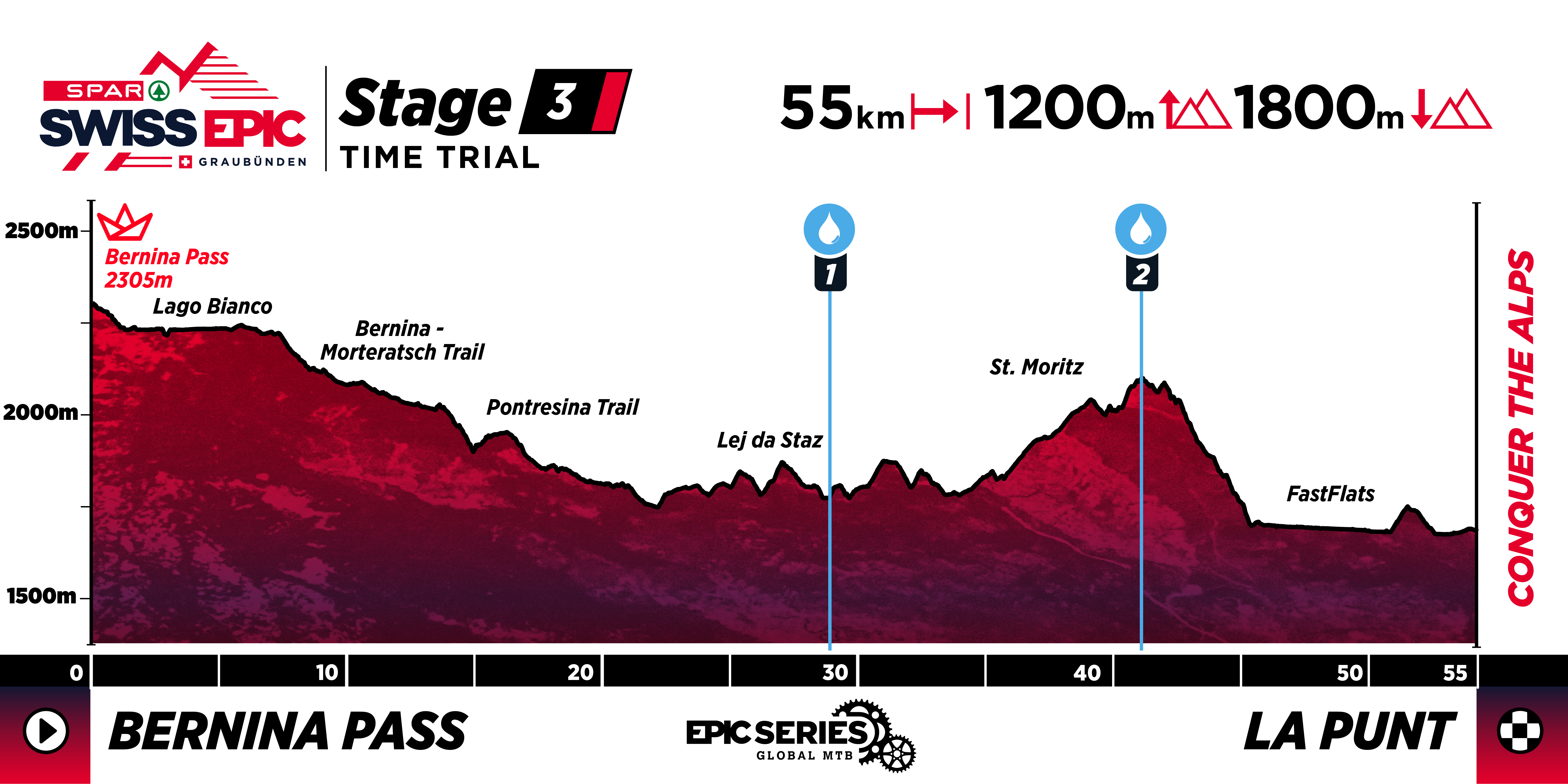SE25_Profiles_Stage3