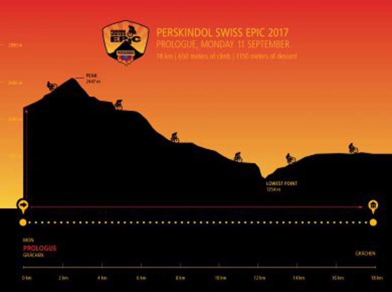 Kellerhals biking through a rocky path on the Swiss Epic